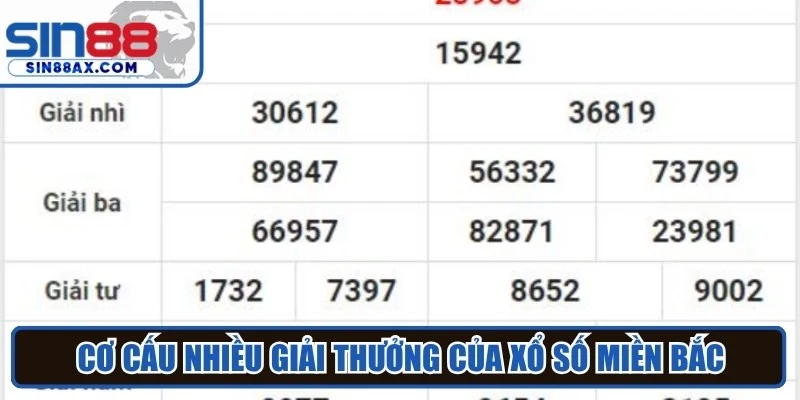 Cơ cấu nhiều giải thưởng của xổ số miền Bắc 